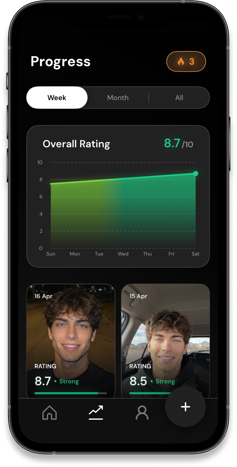 Track Your Progress